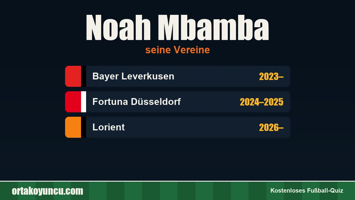 Noah Mbamba: Vereine und Jahre