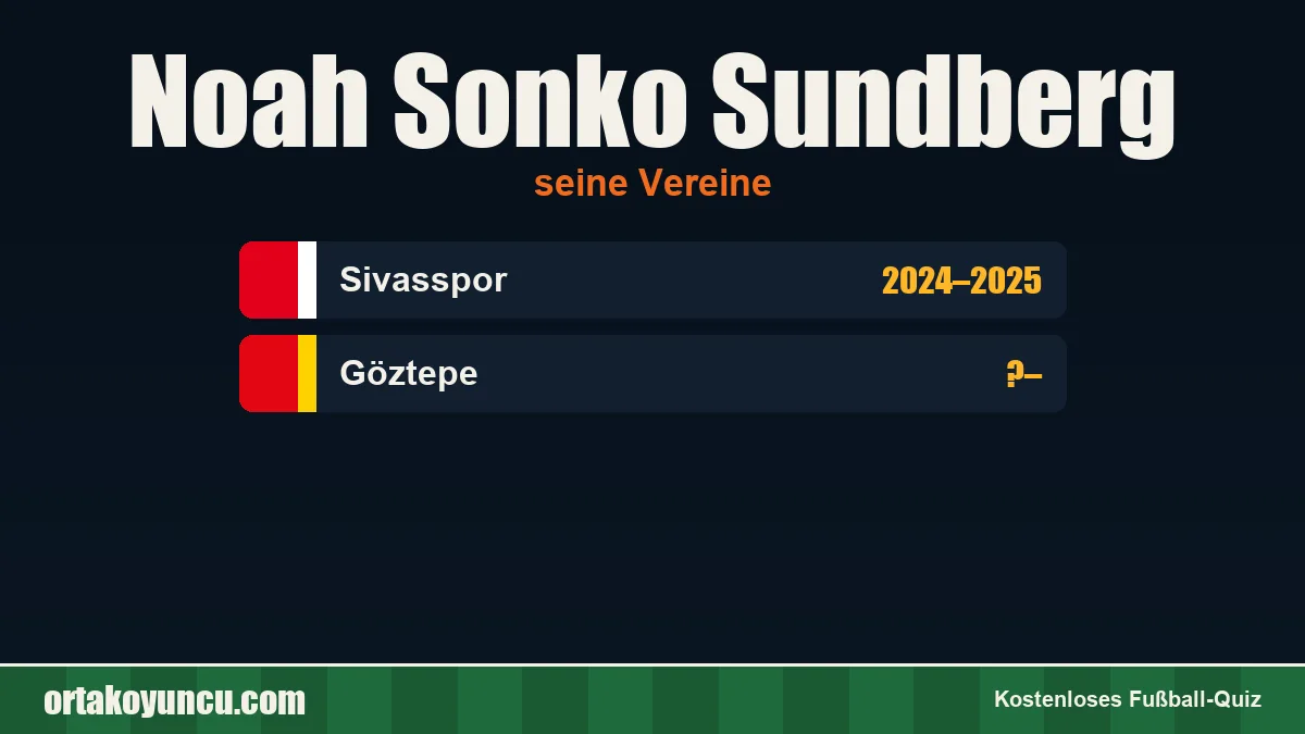 Noah Sonko Sundberg: Vereine und Jahre
