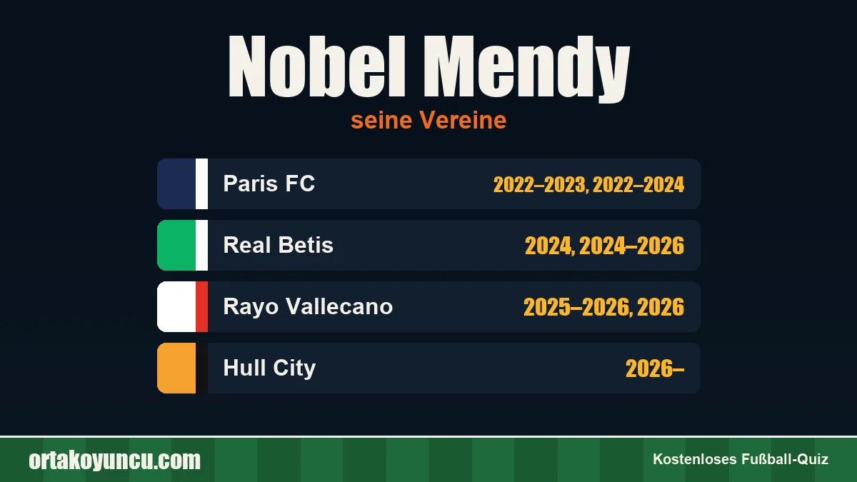 Nobel Mendy: Vereine und Jahre