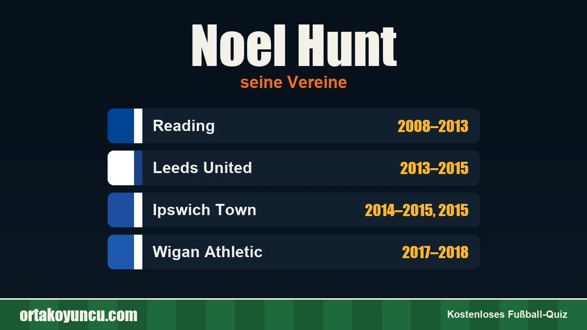 Noel Hunt: Vereine und Jahre