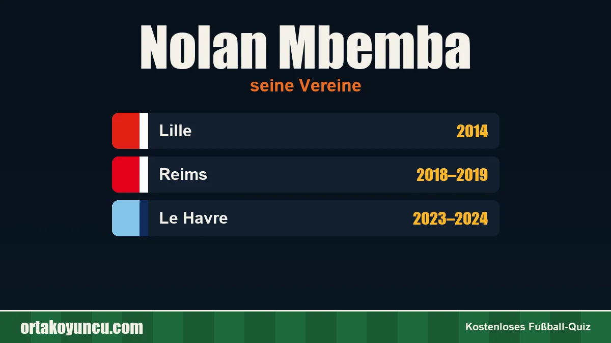 Nolan Mbemba: Vereine und Jahre