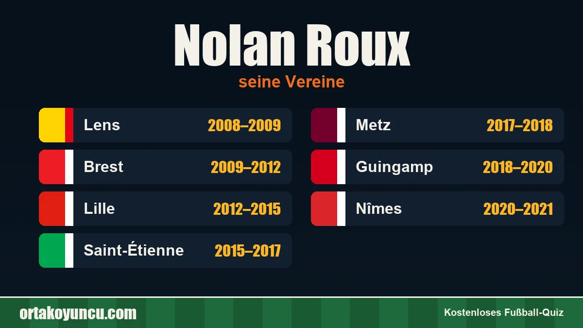 Nolan Roux: Vereine und Jahre