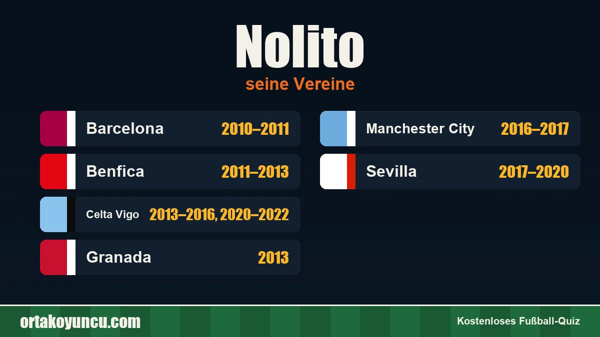 Nolito: Vereine und Jahre