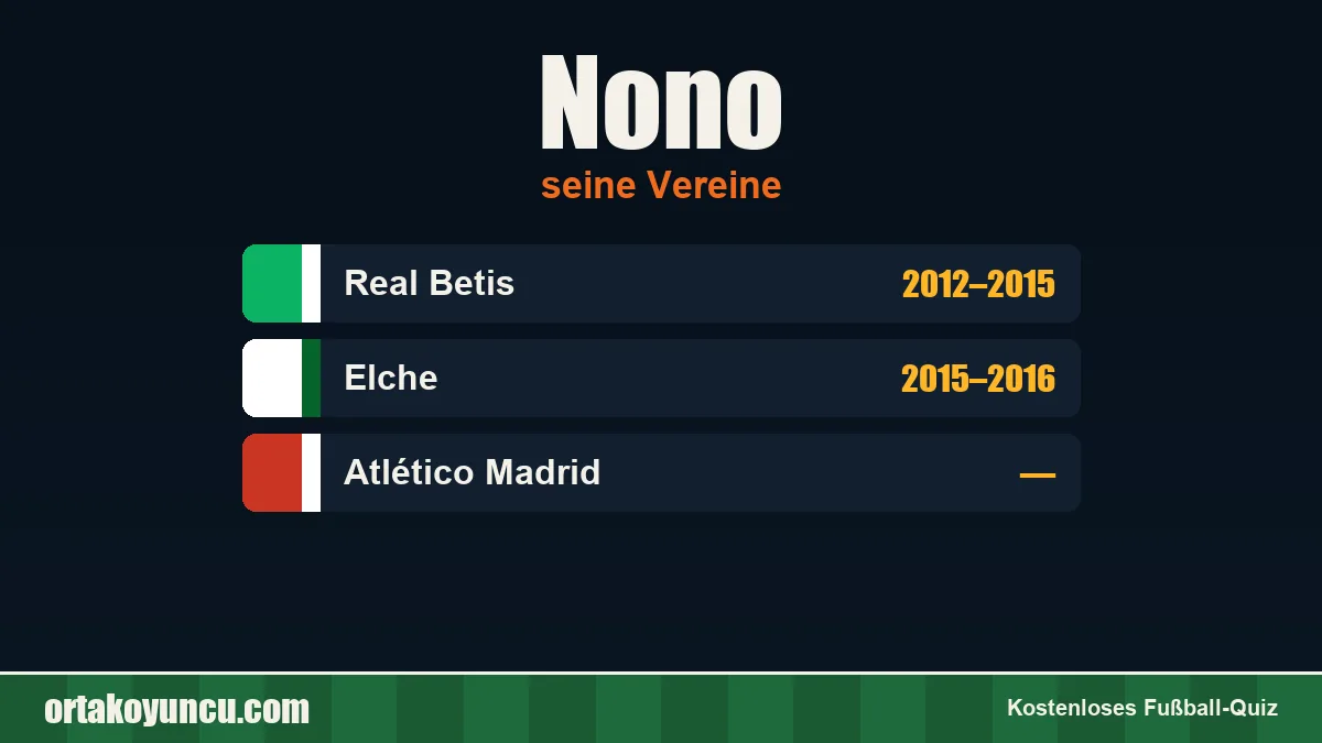 Nono: Vereine und Jahre
