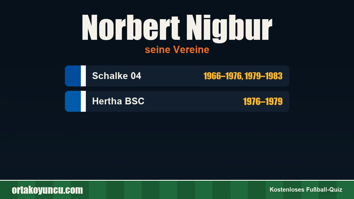 Norbert Nigbur: Vereine und Jahre