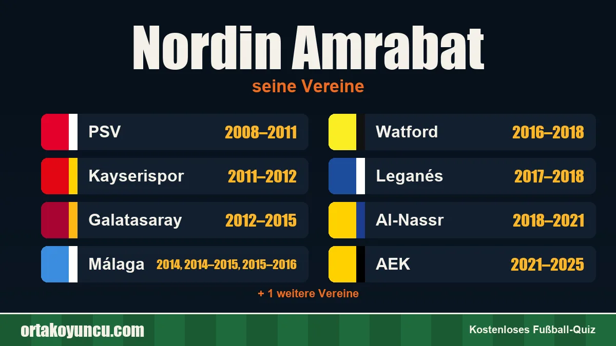Nordin Amrabat: Vereine und Jahre