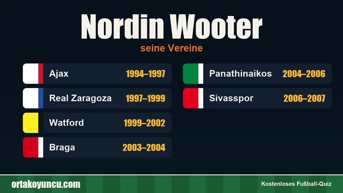 Nordin Wooter: Vereine und Jahre