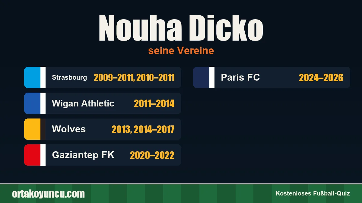 Nouha Dicko: Vereine und Jahre