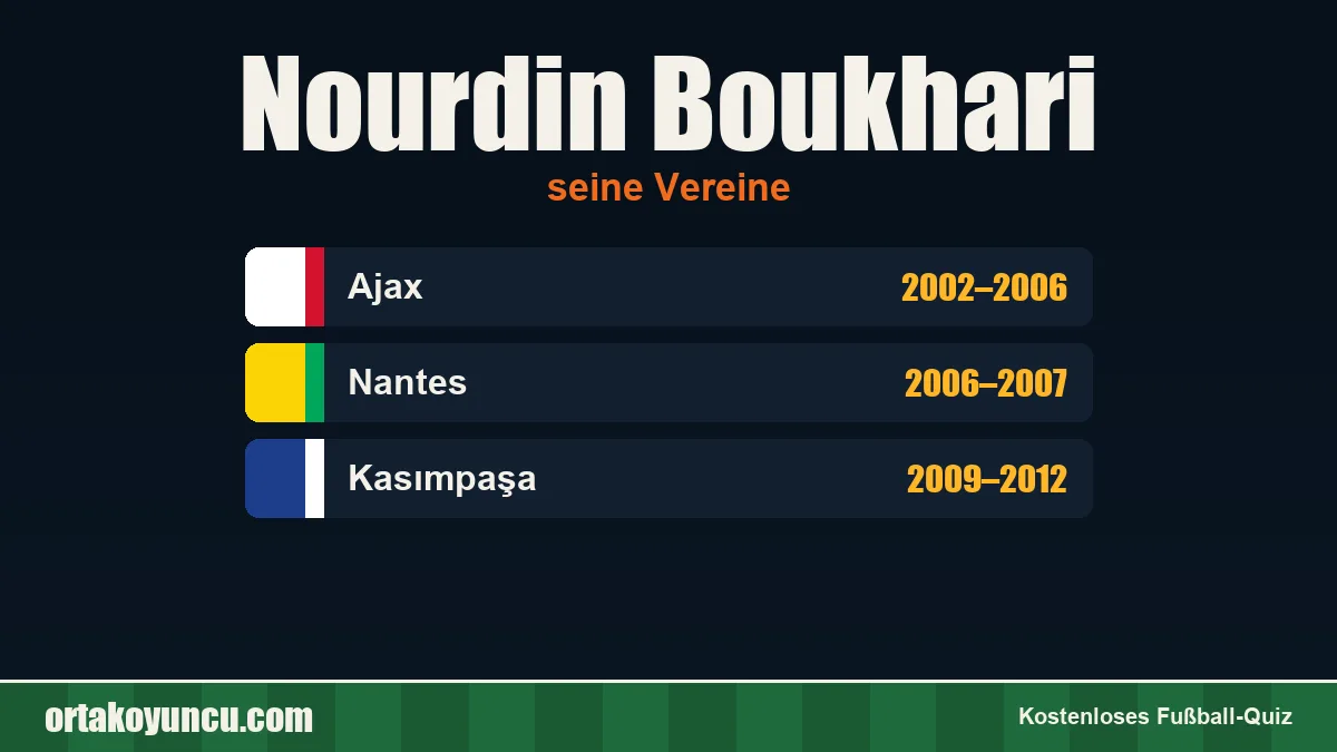 Nourdin Boukhari: Vereine und Jahre