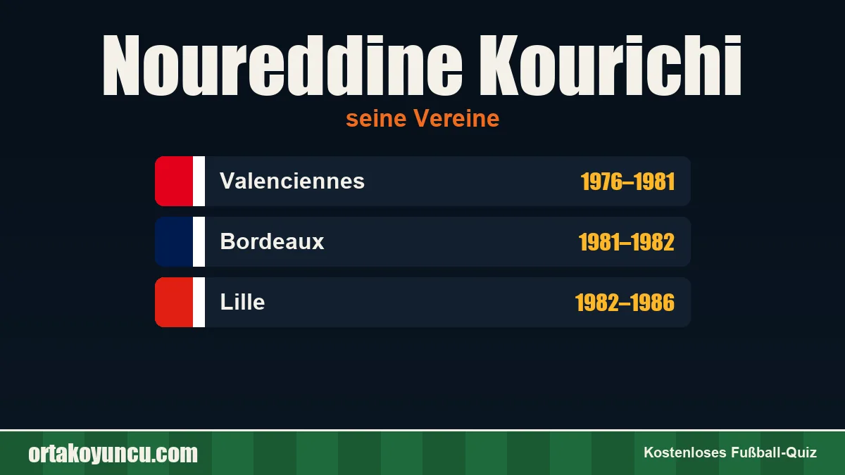 Noureddine Kourichi: Vereine und Jahre