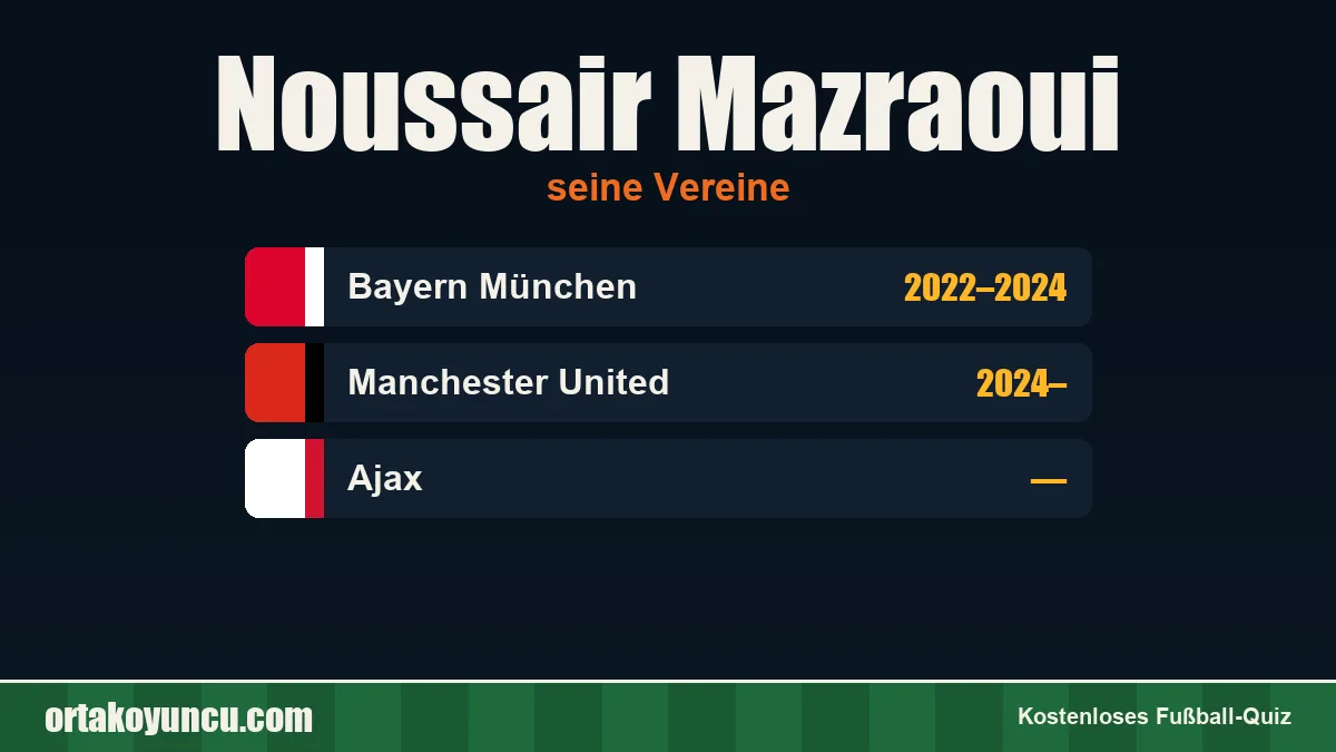 Noussair Mazraoui: Vereine und Jahre