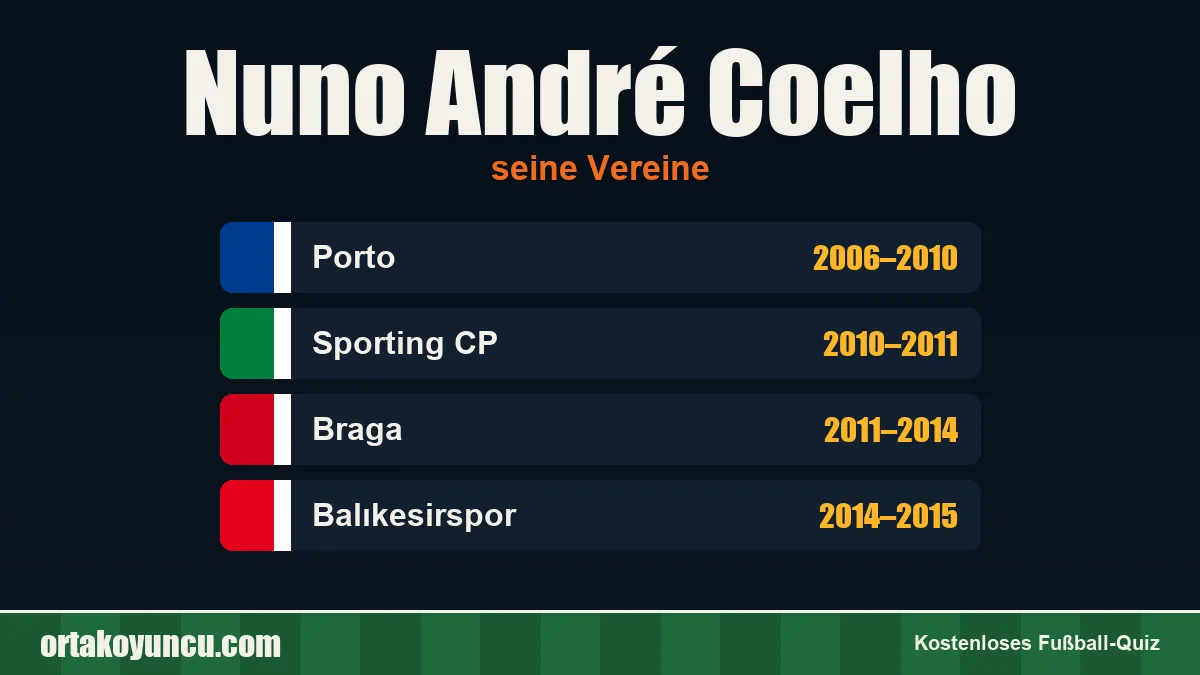 Nuno André Coelho: Vereine und Jahre