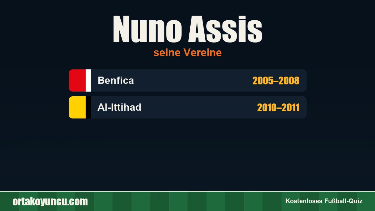 Nuno Assis: Vereine und Jahre