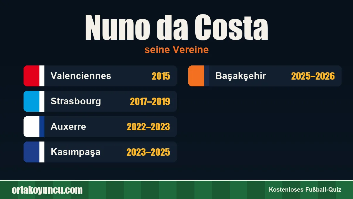 Nuno da Costa: Vereine und Jahre