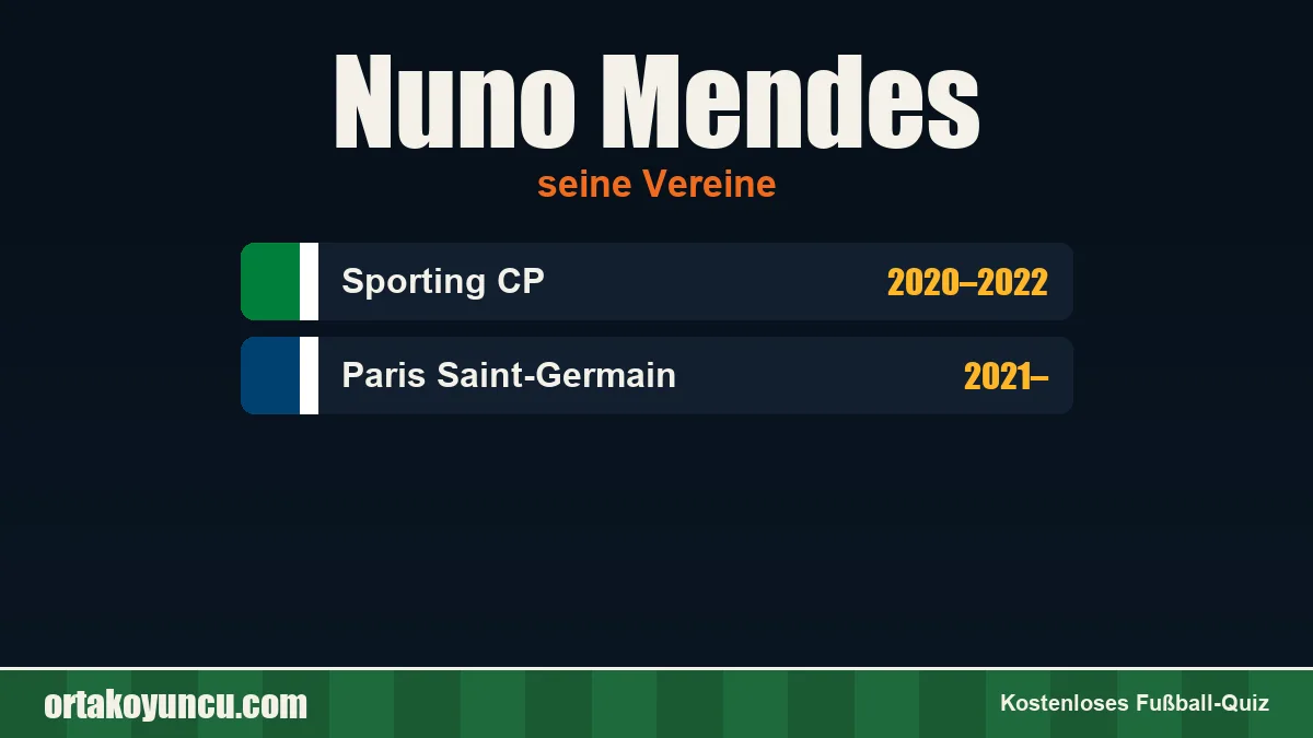 Nuno Mendes: Vereine und Jahre