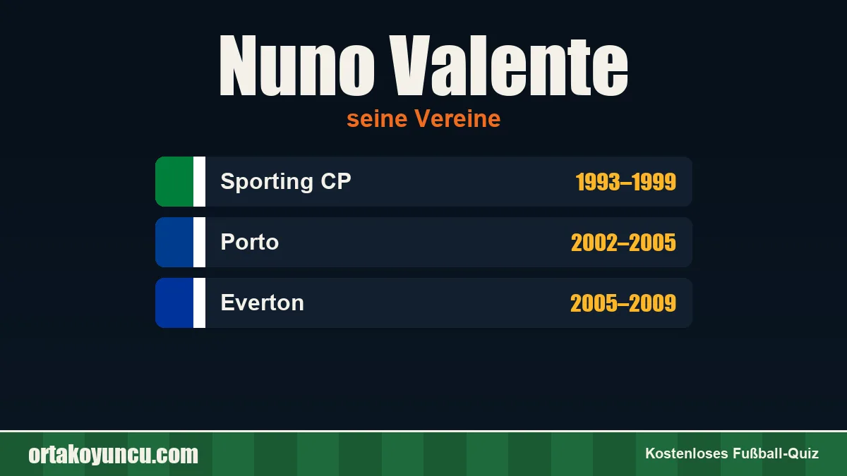 Nuno Valente: Vereine und Jahre