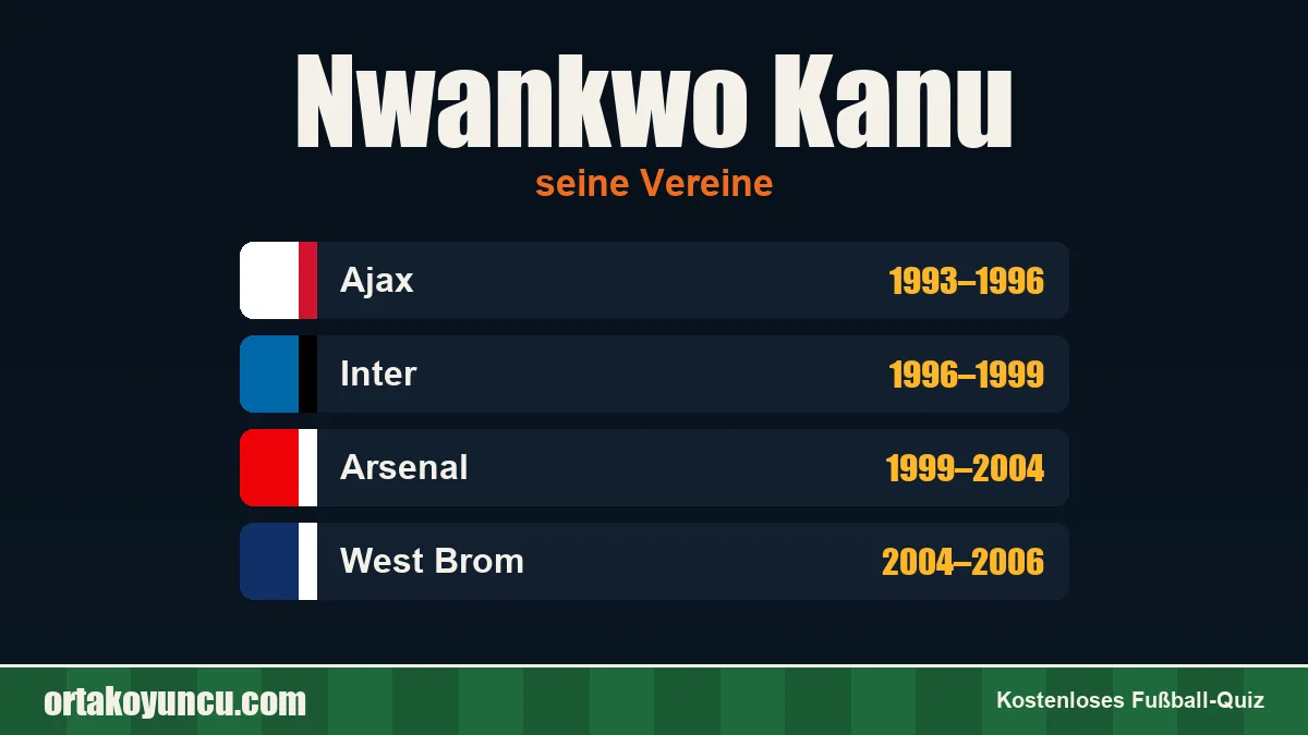 Nwankwo Kanu: Vereine und Jahre