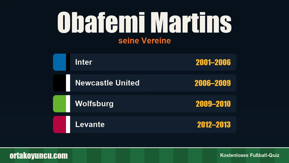 Obafemi Martins: Vereine und Jahre
