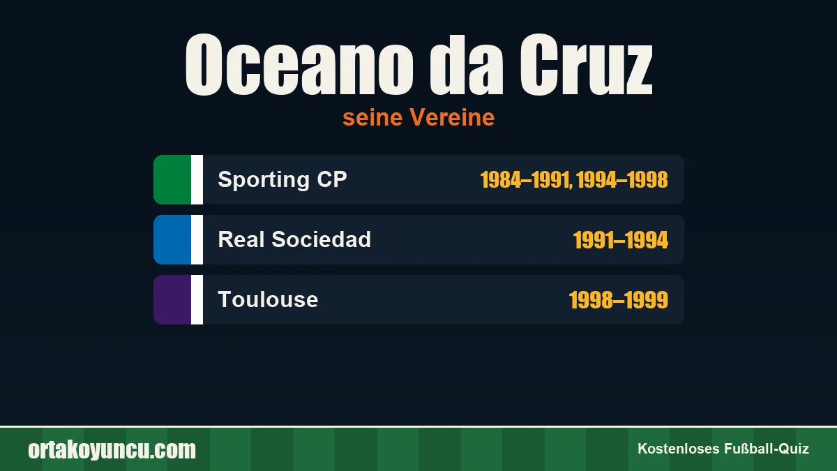 Oceano da Cruz: Vereine und Jahre