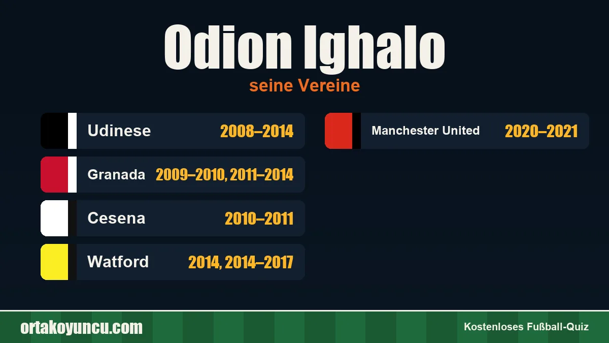 Odion Ighalo: Vereine und Jahre