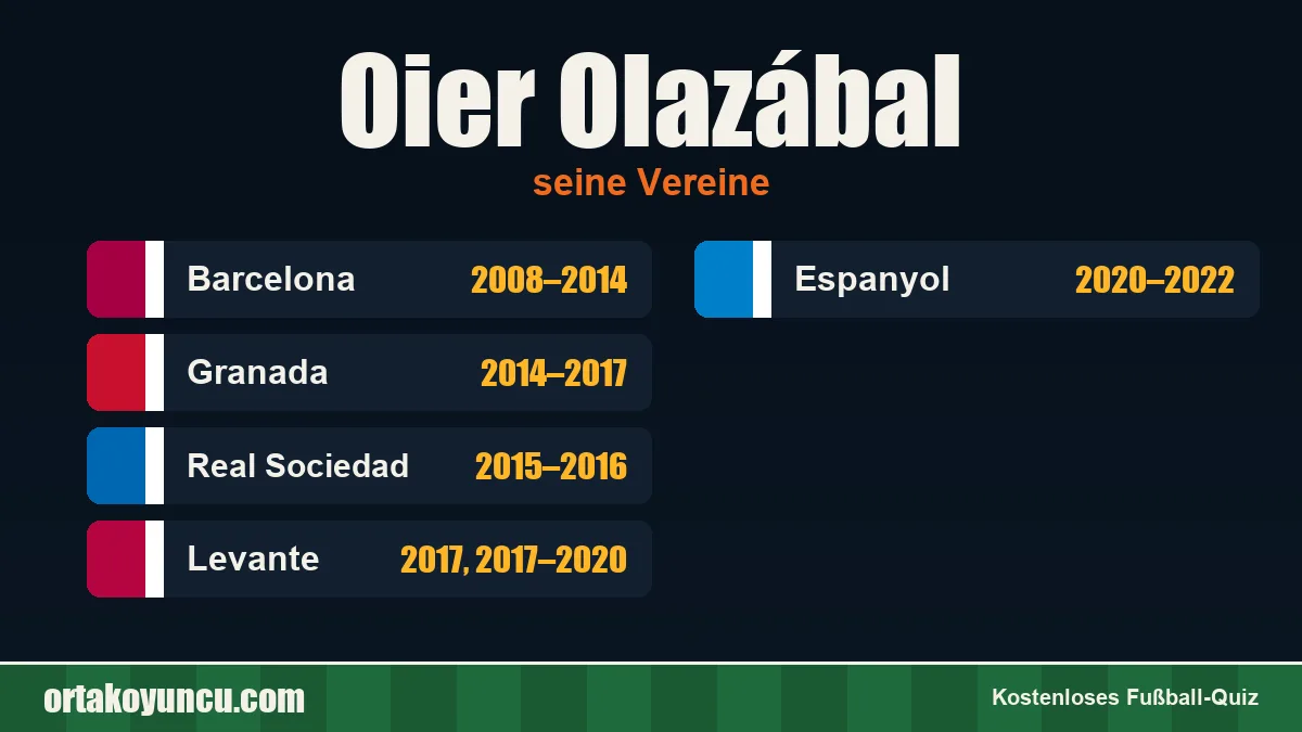 Oier Olazábal: Vereine und Jahre