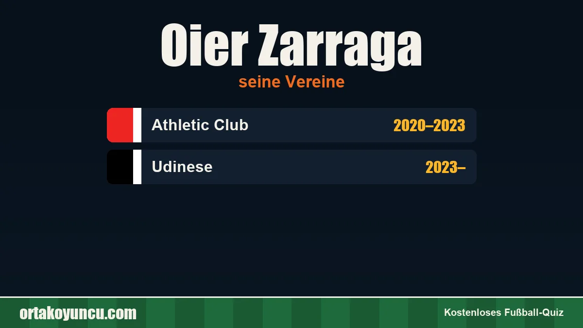 Oier Zarraga: Vereine und Jahre