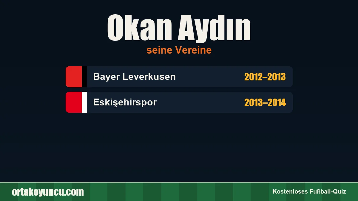 Okan Aydın: Vereine und Jahre