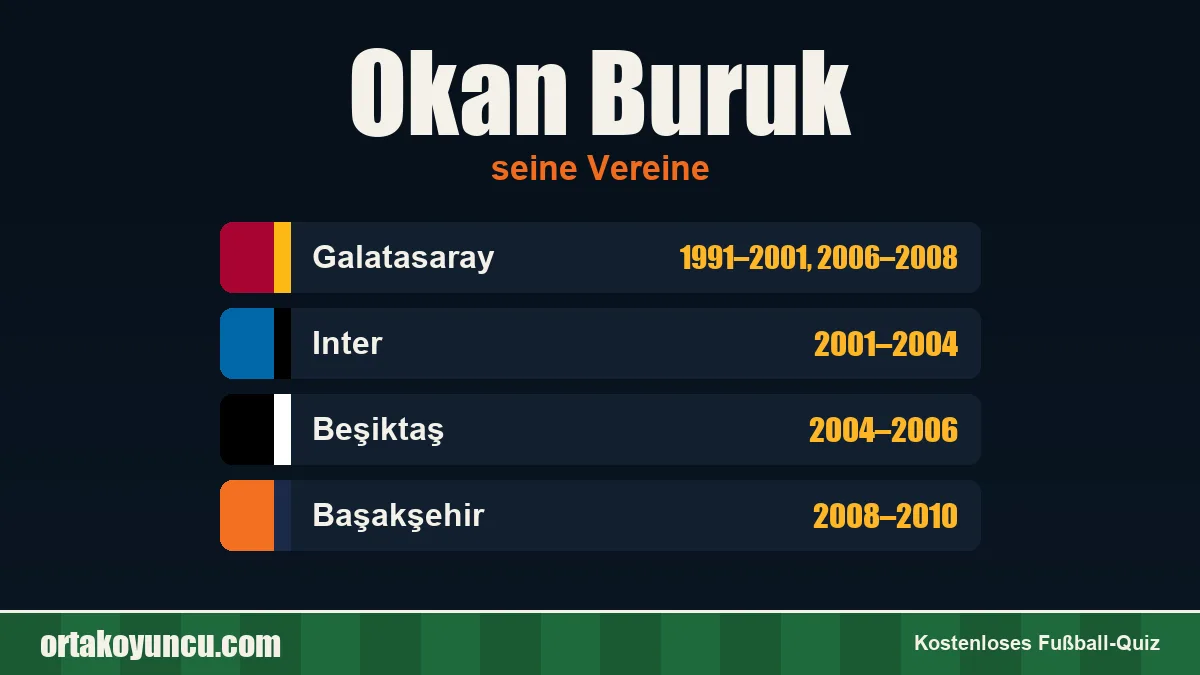 Okan Buruk: Vereine und Jahre