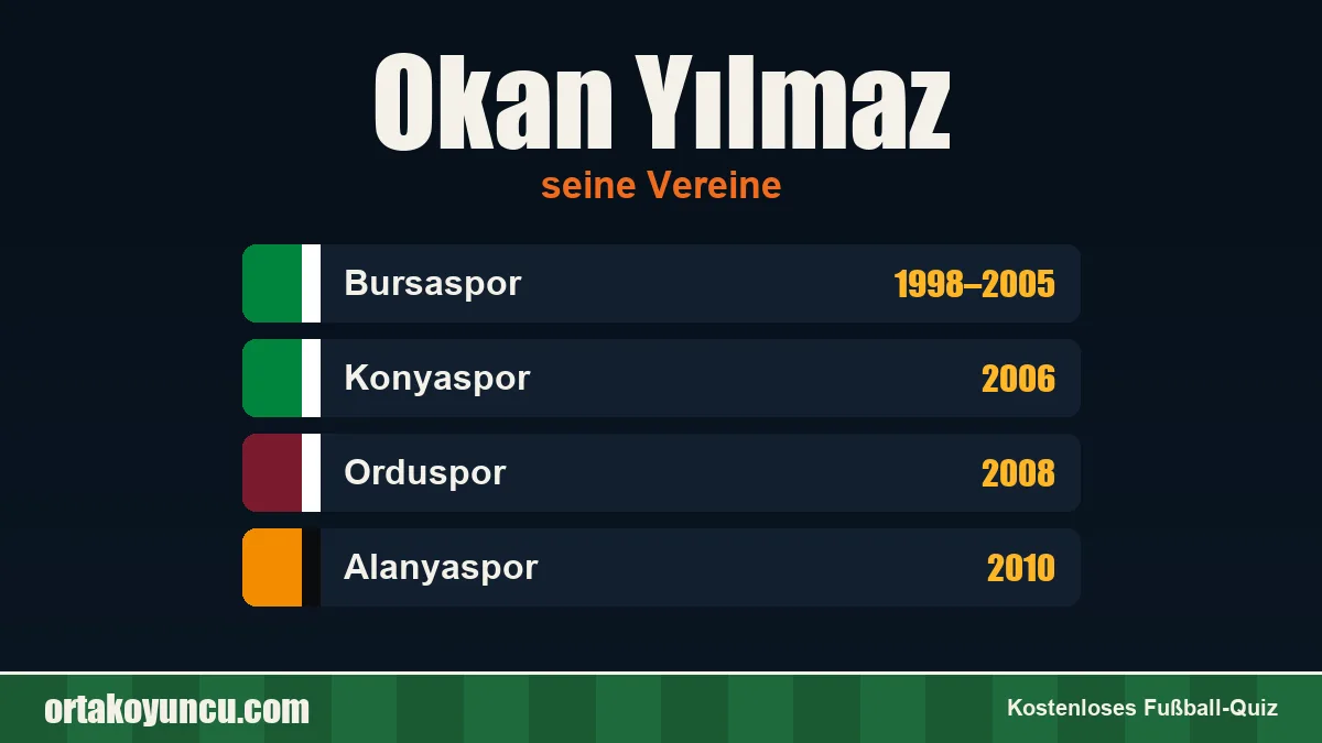 Okan Yılmaz: Vereine und Jahre