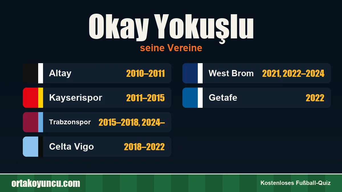 Okay Yokuşlu: Vereine und Jahre
