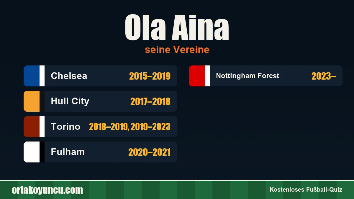 Ola Aina: Vereine und Jahre
