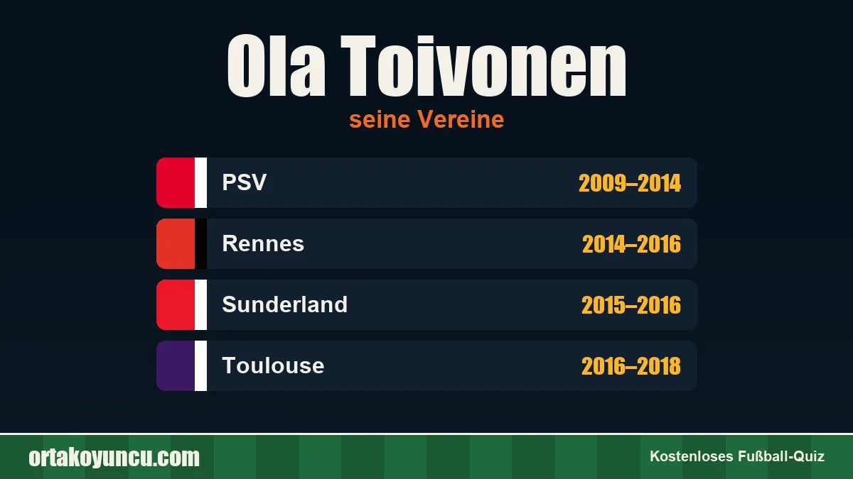 Ola Toivonen: Vereine und Jahre