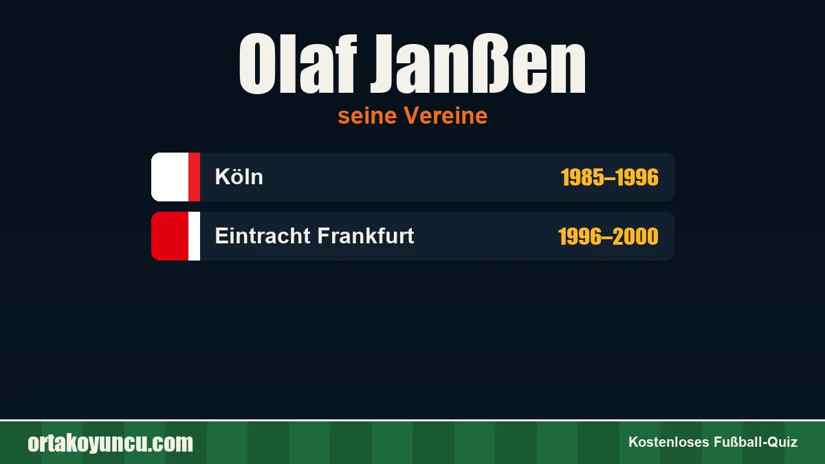 Olaf Janßen: Vereine und Jahre