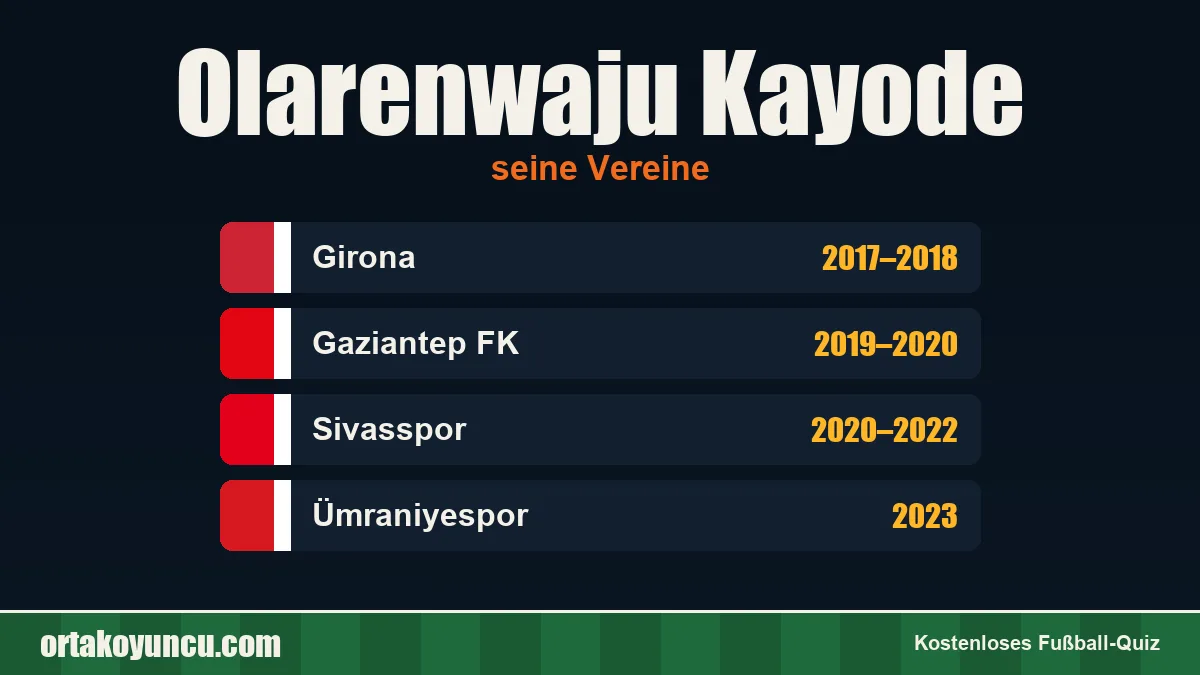 Olarenwaju Kayode: Vereine und Jahre