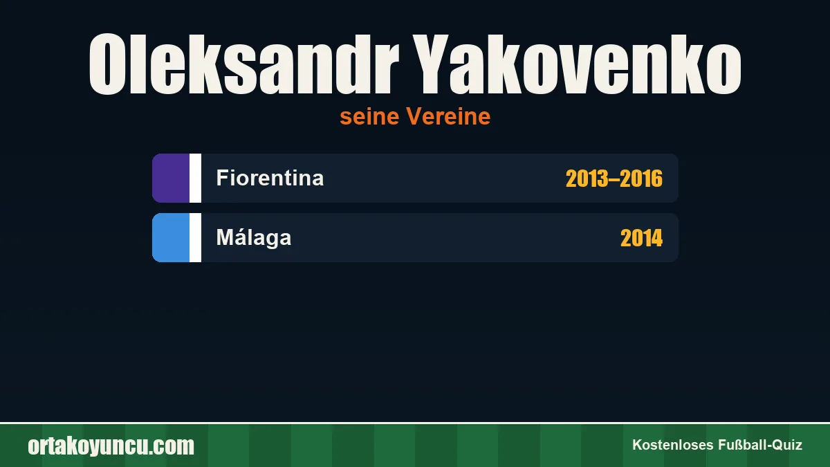 Oleksandr Yakovenko: Vereine und Jahre