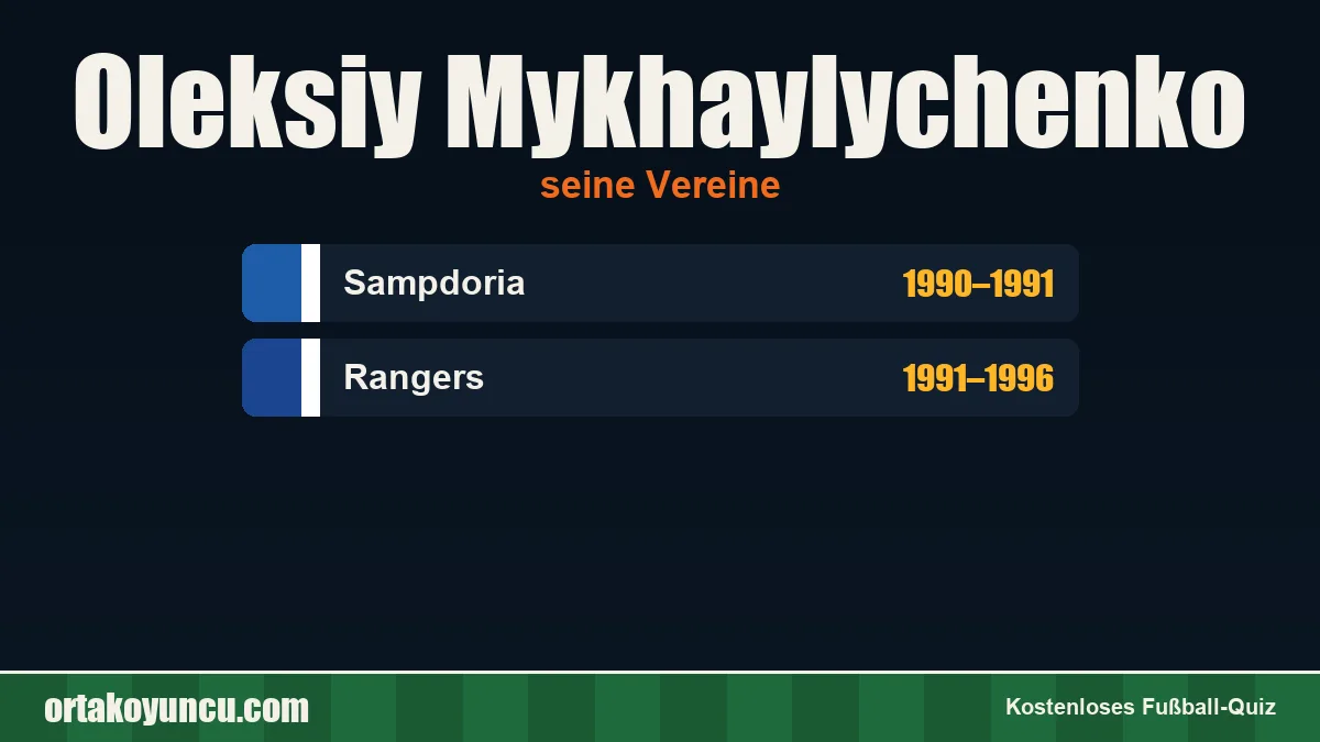 Oleksiy Mykhaylychenko: Vereine und Jahre