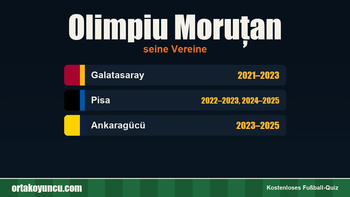 Olimpiu Moruțan: Vereine und Jahre