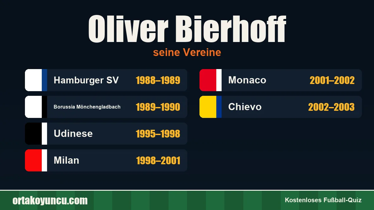 Oliver Bierhoff: Vereine und Jahre