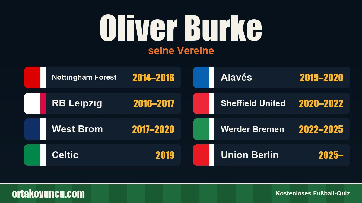 Oliver Burke: Vereine und Jahre