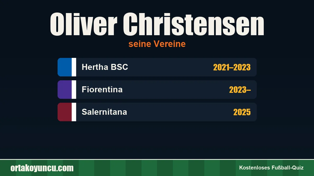 Oliver Christensen: Vereine und Jahre