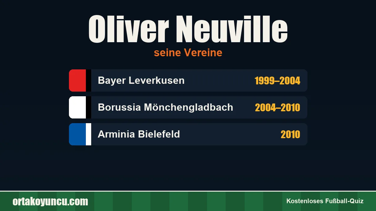 Oliver Neuville: Vereine und Jahre