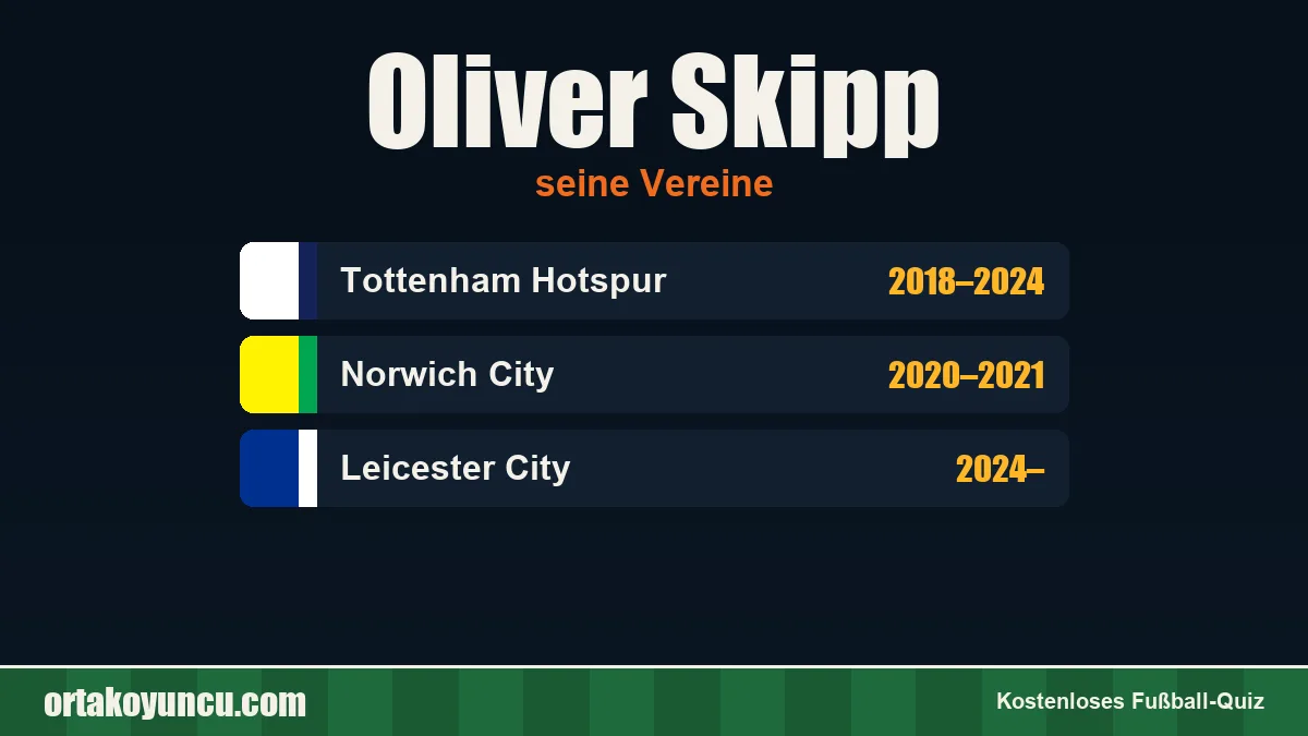 Oliver Skipp: Vereine und Jahre