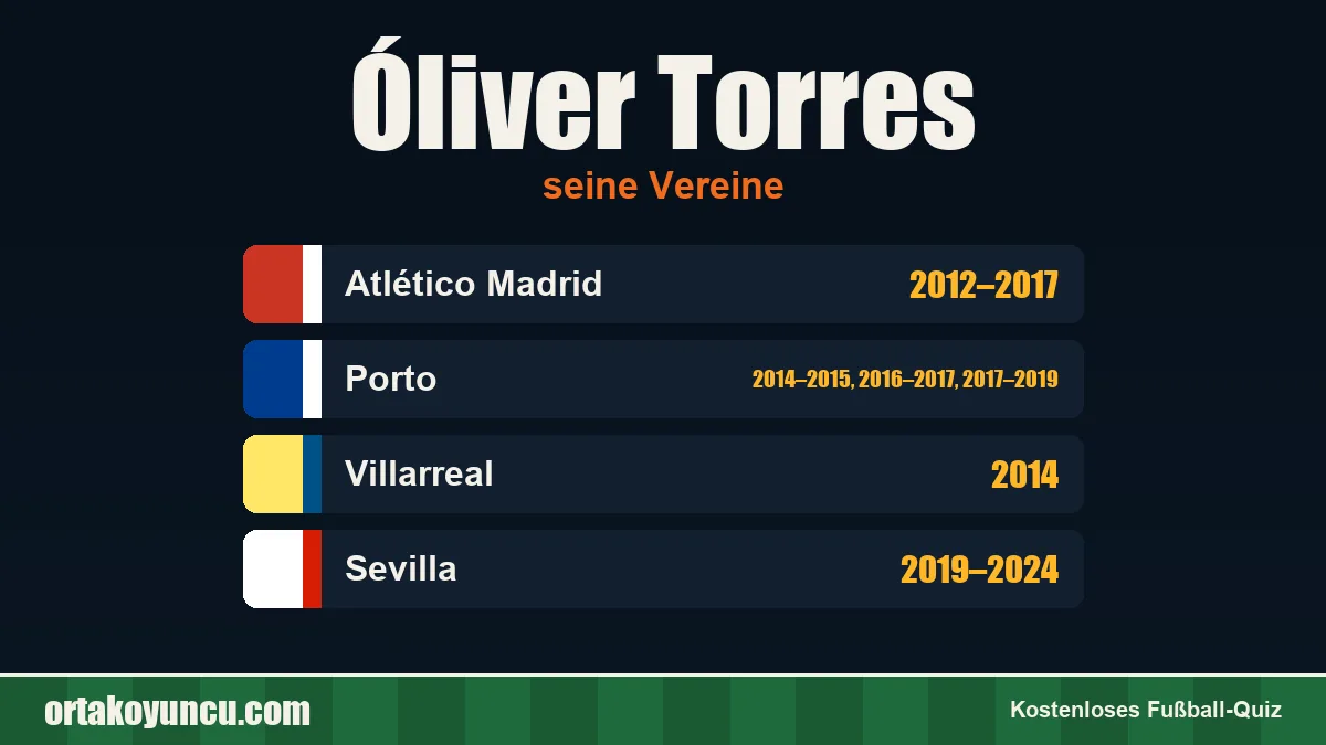 Óliver Torres: Vereine und Jahre