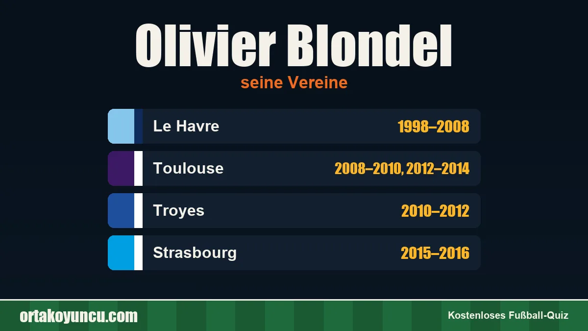 Olivier Blondel: Vereine und Jahre