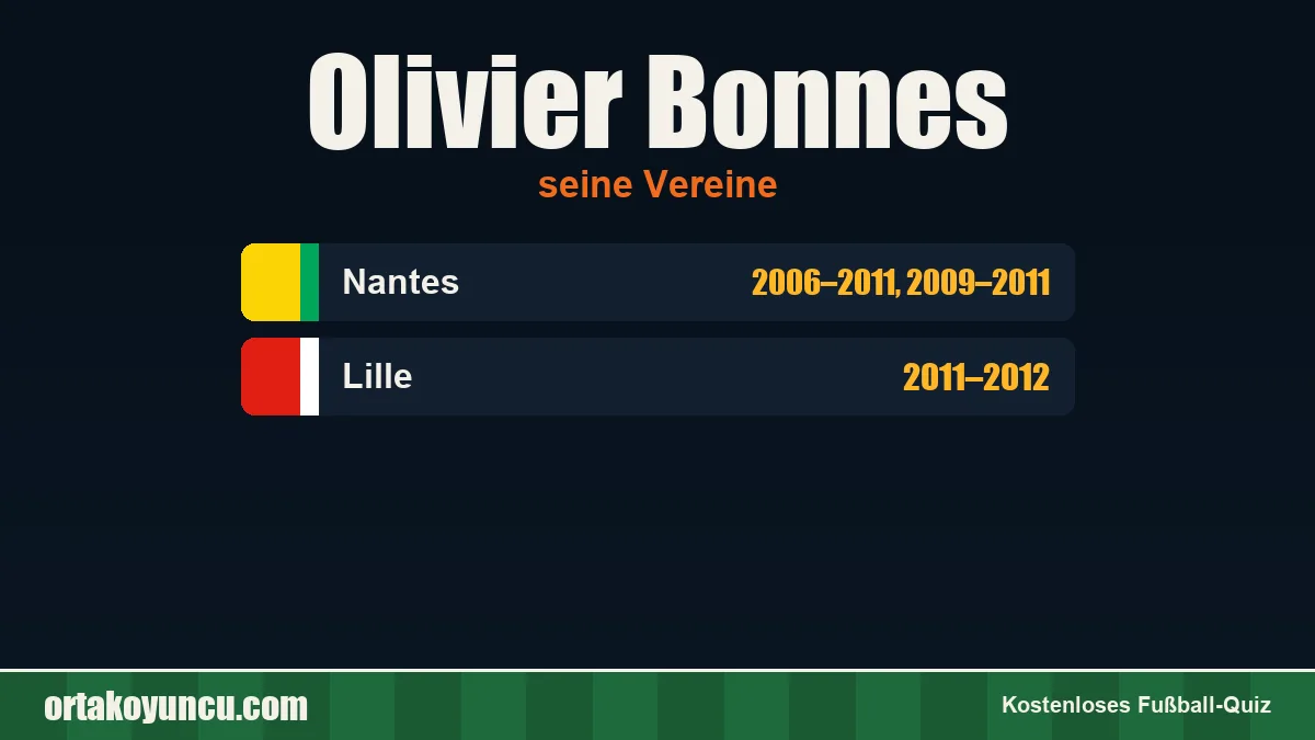 Olivier Bonnes: Vereine und Jahre