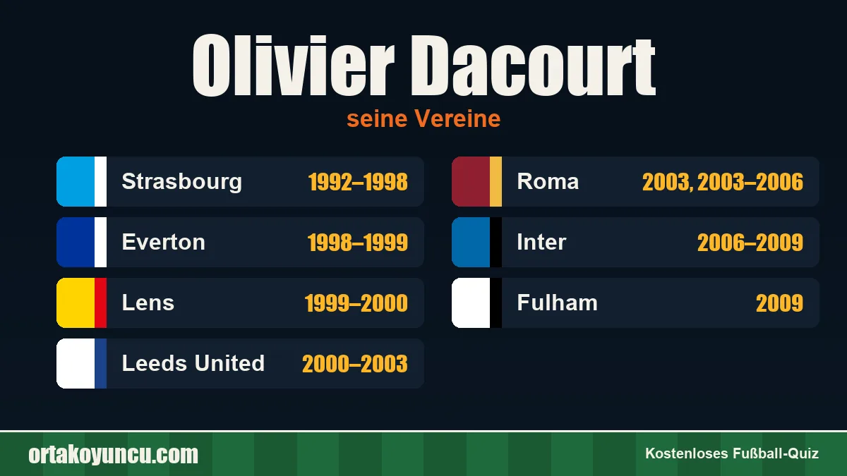 Olivier Dacourt: Vereine und Jahre