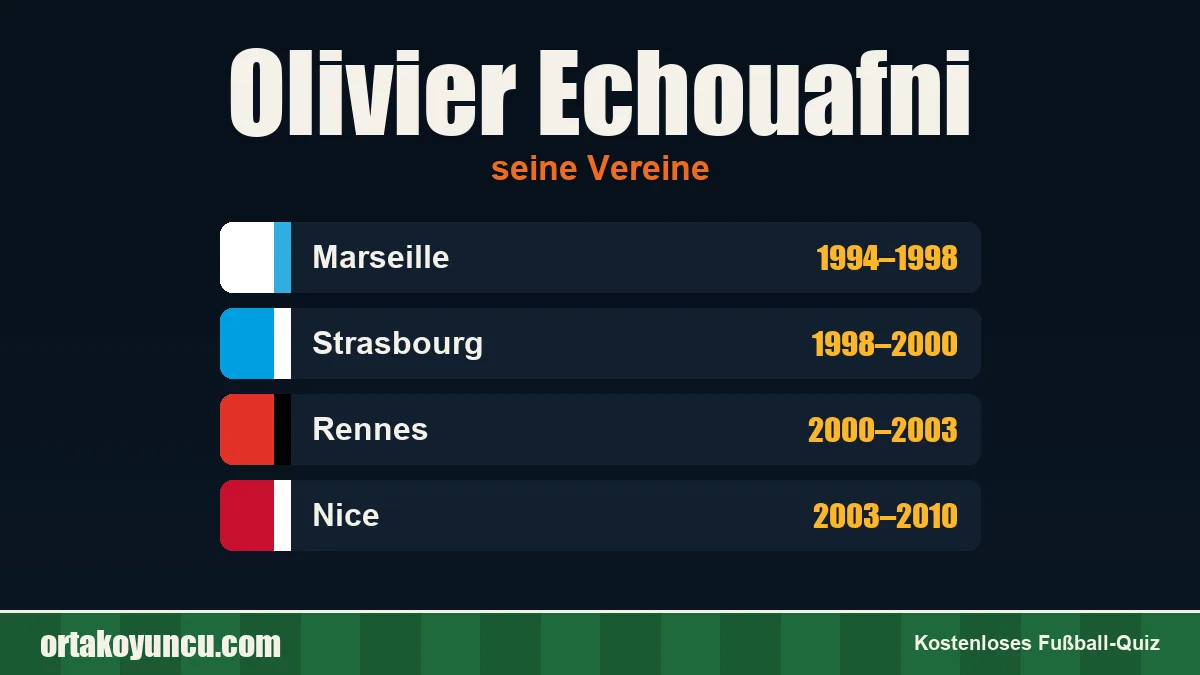 Olivier Echouafni: Vereine und Jahre
