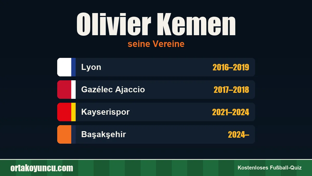 Olivier Kemen: Vereine und Jahre