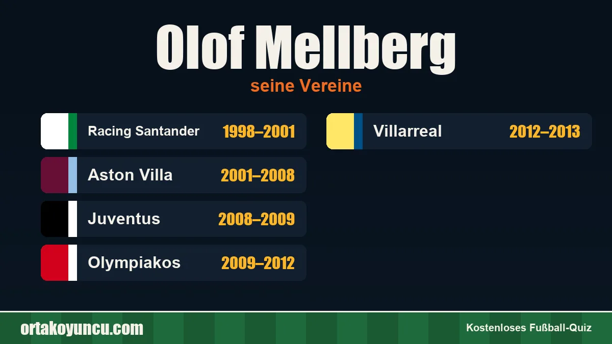 Olof Mellberg: Vereine und Jahre