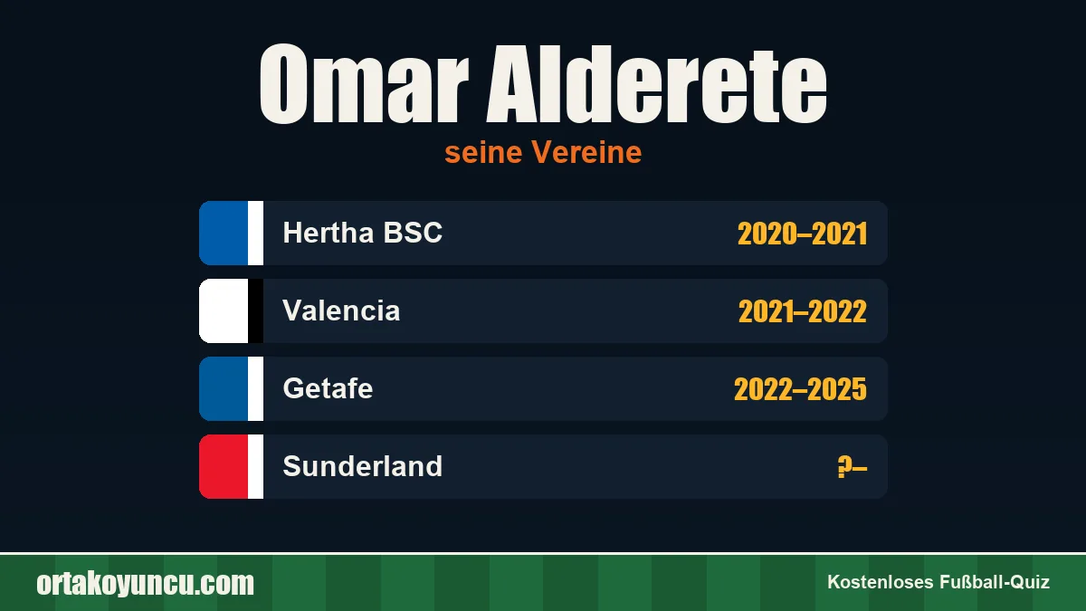 Omar Alderete: Vereine und Jahre